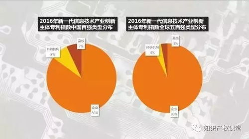 2017中國專利年會 新一代信息技術產(chǎn)業(yè)創(chuàng)新主體專利指數(shù)排行榜 發(fā)布