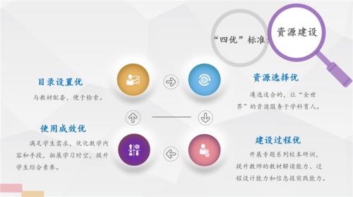 創(chuàng)新信息技術實踐 推進學校教育現(xiàn)代化建設