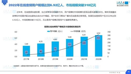 荔枝集團(tuán)2022年?duì)I收近22億，信息技術(shù)專(zhuān)家稱(chēng)股價(jià)被嚴(yán)重低估