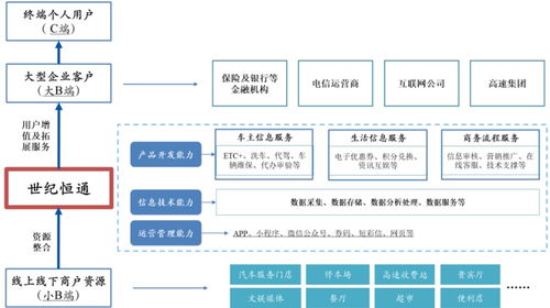 世紀恒通估值分析 信息技術(shù)服務(wù)商的創(chuàng)業(yè)板投資機遇